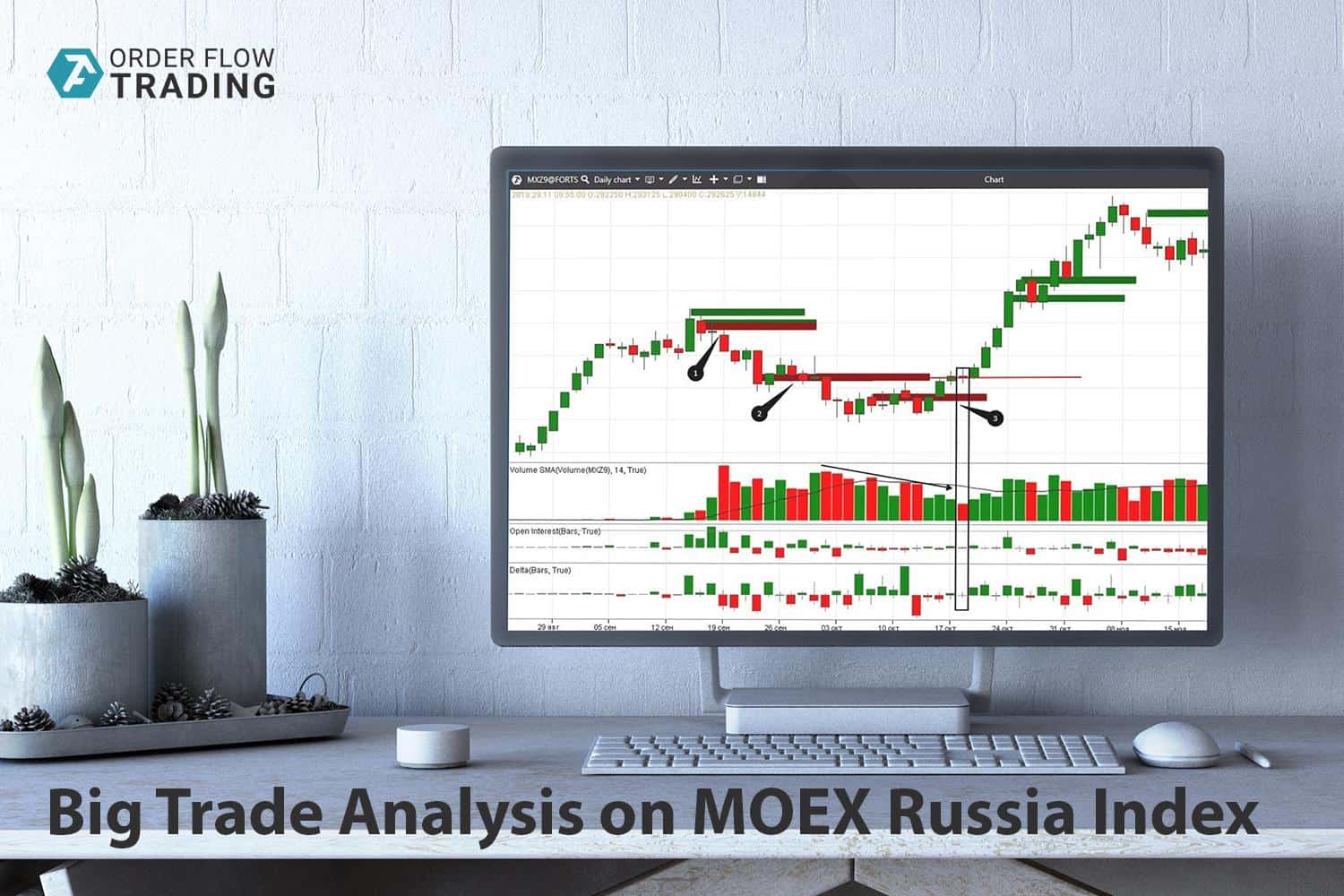 Анализ крупной сделки на RTS
