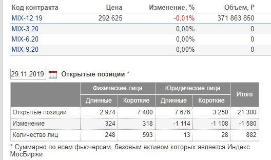 Открытый интерес на бирже
