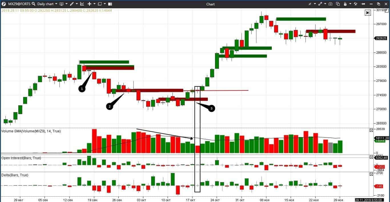Анализ имбалансов
