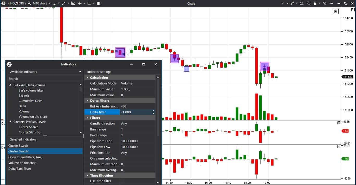 Example of the indicator operation