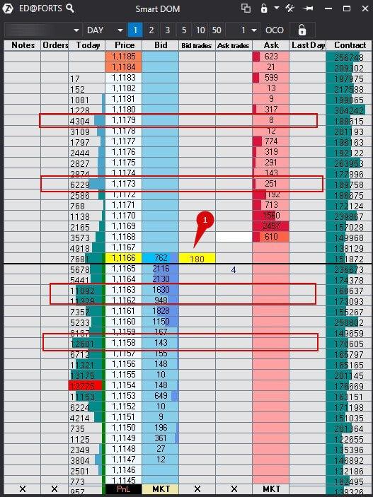 The Smart DOM analysis