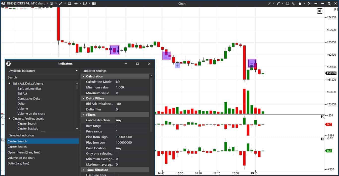 Example of the Cluster Search indicator operation