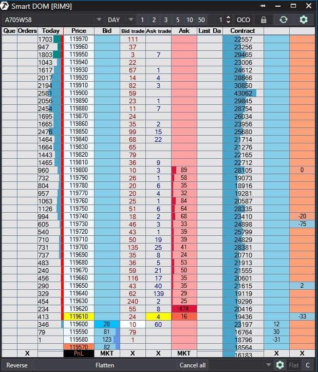 The Smart DOM analysis