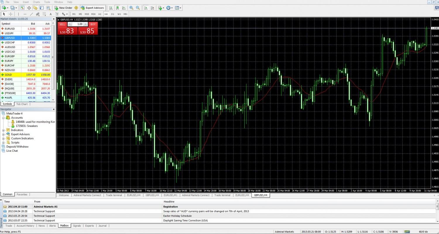 Трейдер 4. Торговый терминал метатрейдер. METATRADER 4. Окно метатрейдер. METATRADER логотип.