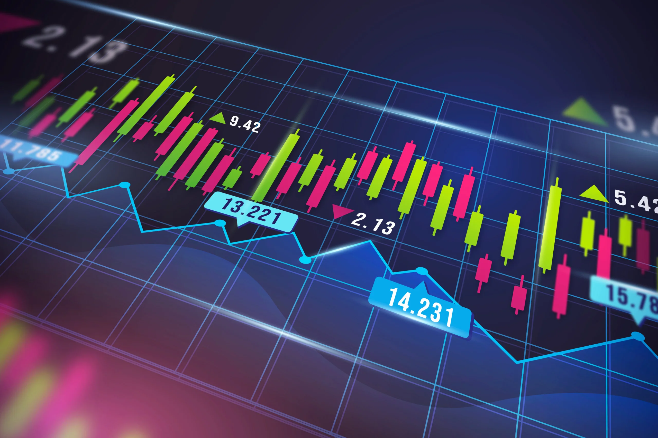 New changes on CME trading session