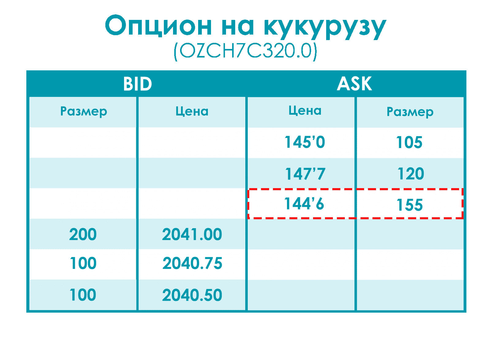 АЛГОРИТМЫ СВЕДЕНИЯ ОРДЕРОВ В ПЛАТФОРМЕ GLOBEX. ЧАСТЬ 1