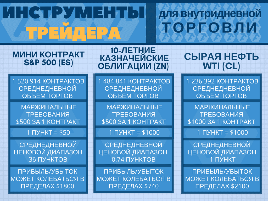 luchshie-fyuchersy-dlya-torgovli