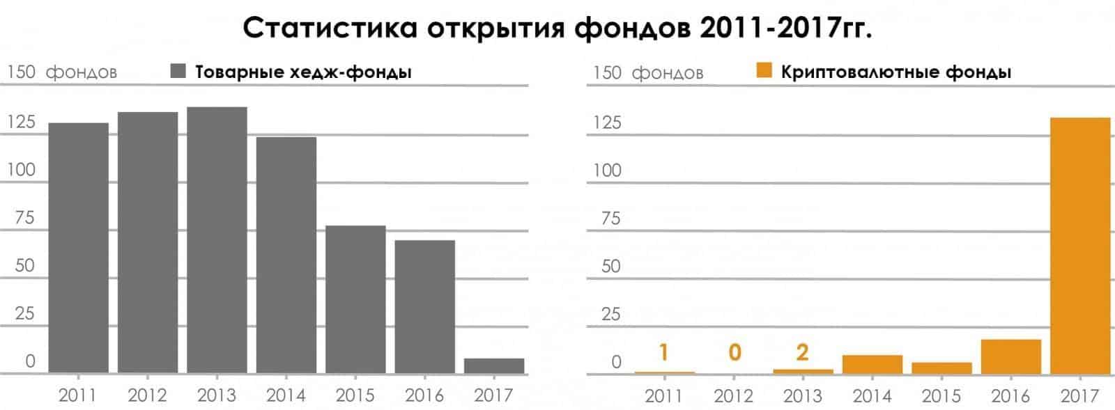 деривативы на биткоин
