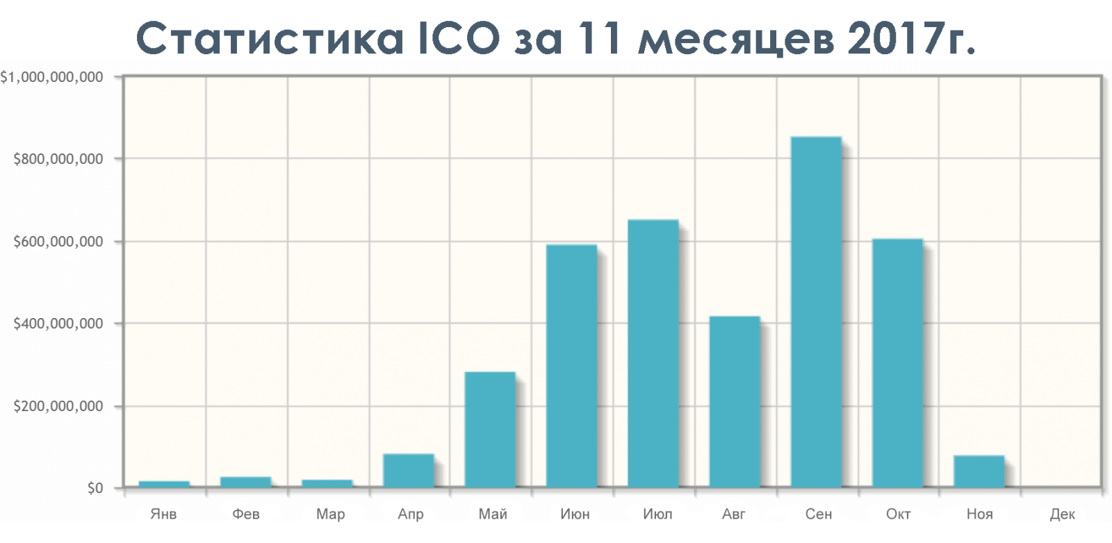 Деривативы на биткоин
