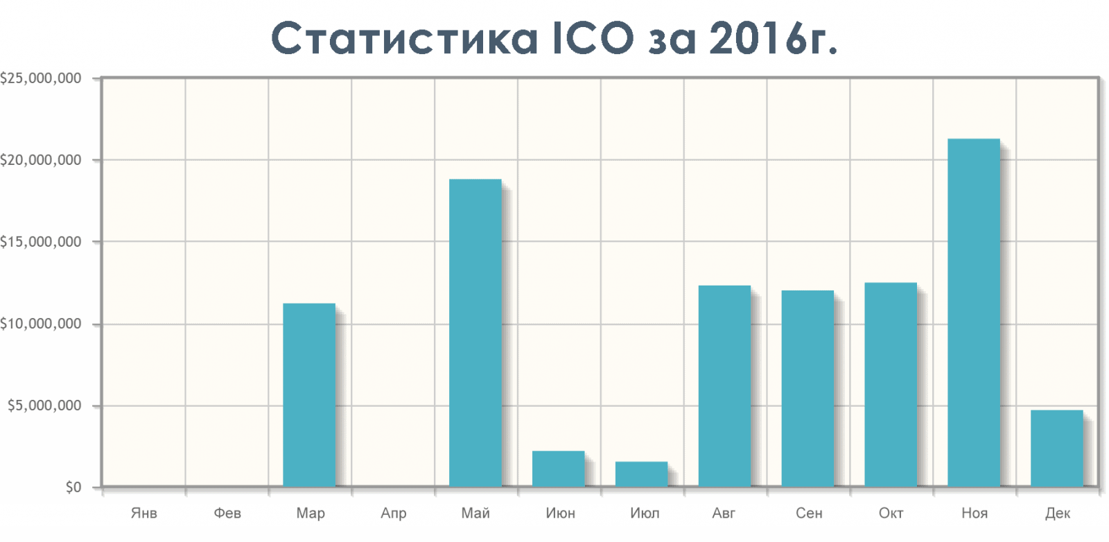 Деривативы на биткоин