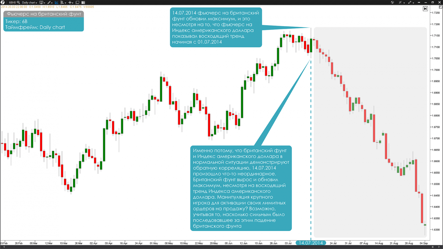 Индекс доллара график. USD MOEX что это значит.