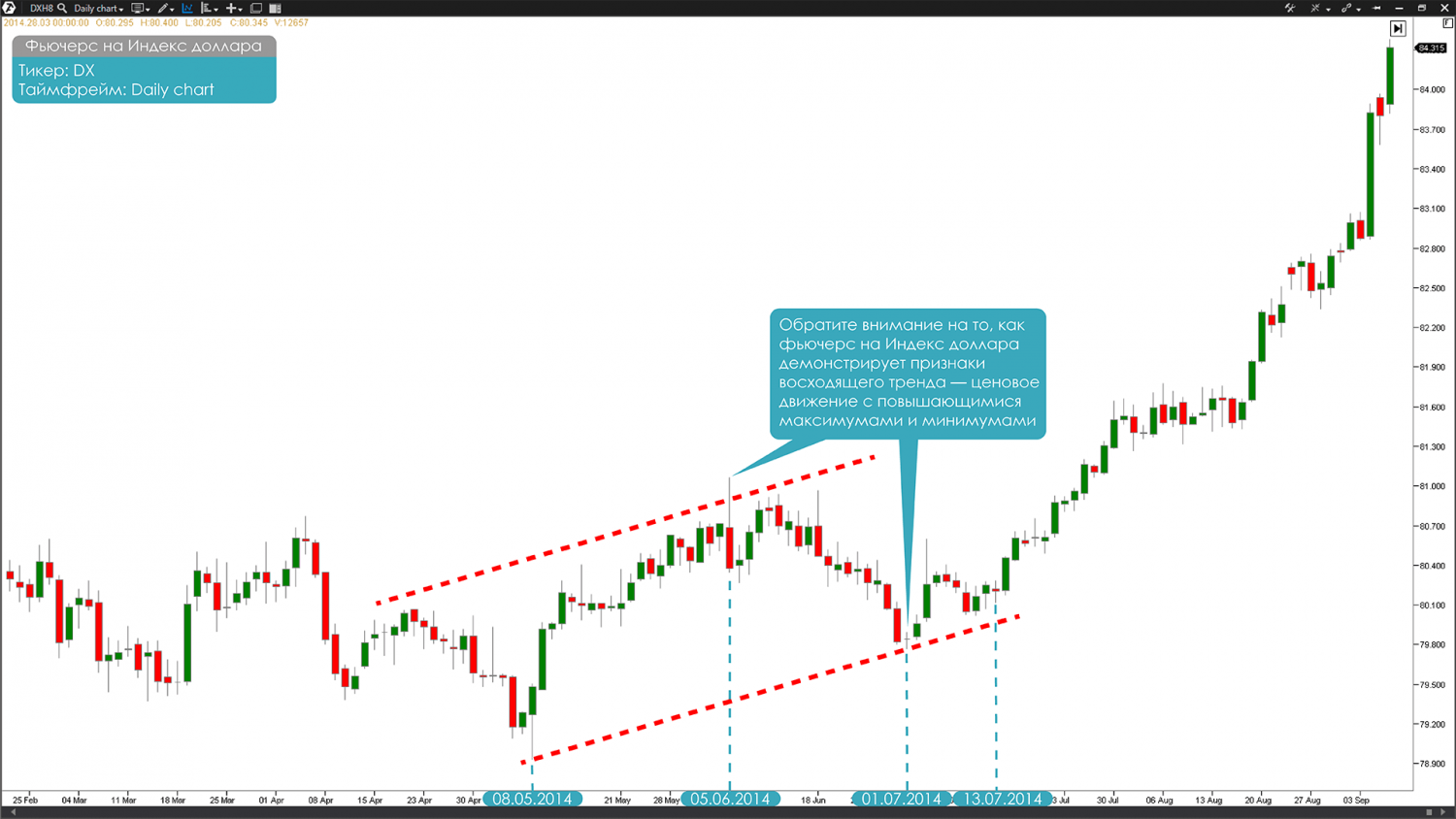 Индекс доллара график. Фьючерс на доллар тикер. Прием валюты на 8мая фото.