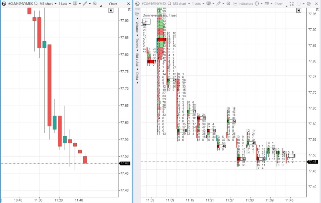 1. Рынок фьючерсов на нефть