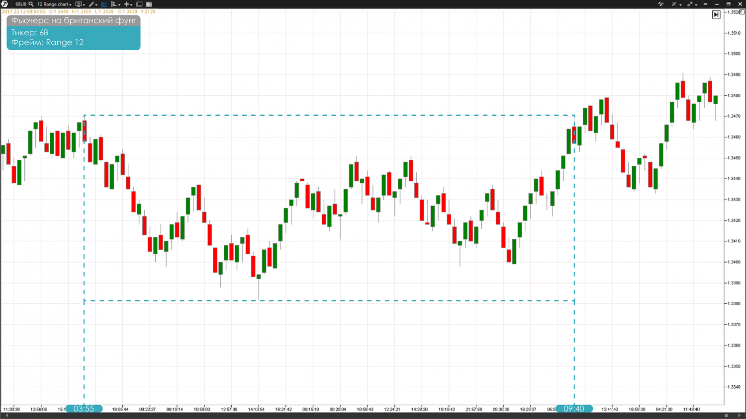 Range bar. Рендж бары в трейдинге. Range в трейдинге это. Графики Рендж бары. График range trading.