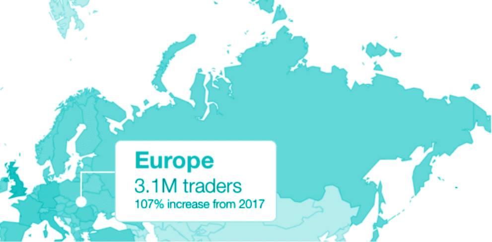 Traders in Europe