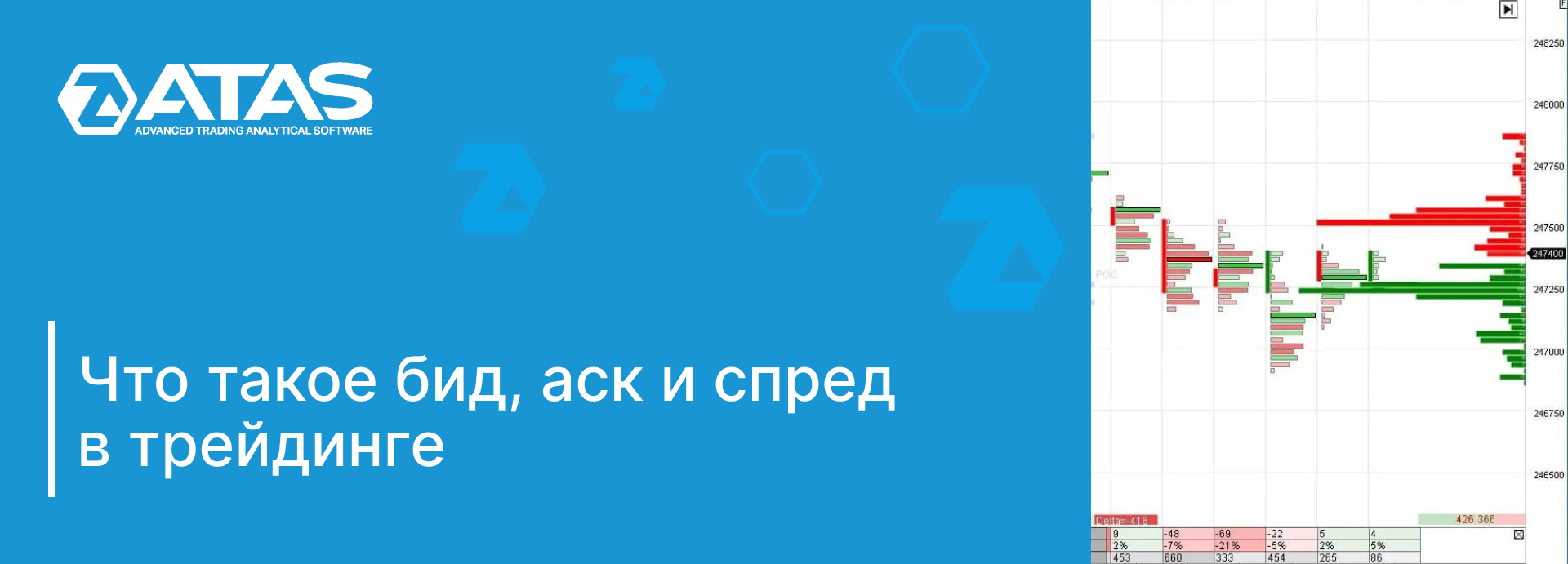 Что такое бид, аск и спред в трейдинге (bid, ask, spread)