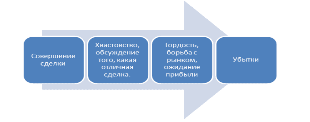 модель иллюзий