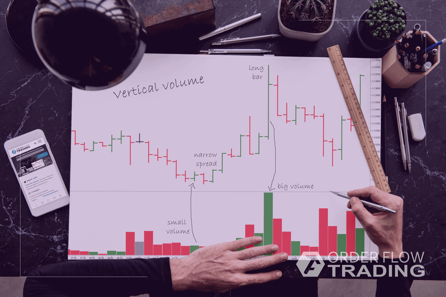 Vertical analysis. Теория Вайкоффа. Вайкофф метод. Вайкофф метод в трейдинге. Продавцы и покупатели в трейдинге.