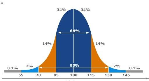 Value area что это. Ris10. Value area что это фото. Value area что это-Ris10. картинка Value area что это. картинка Ris10