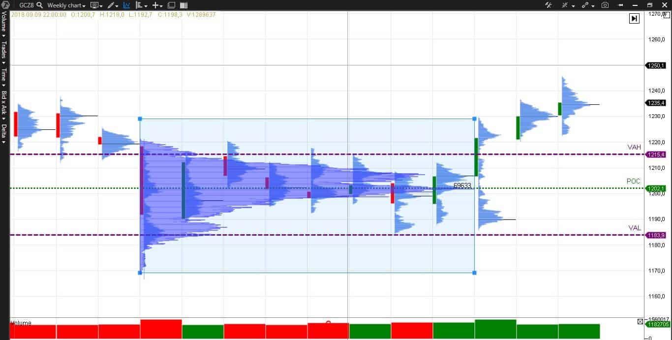 Горизонтальные объемы. Горизонтальные объемы в трейдинге. Горизонтальный объем в Quik. Профиль рынка в квике.