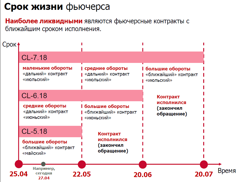 Фьючерс потоковый