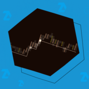 Using the Dynamic Levels Indicator for intraday trading