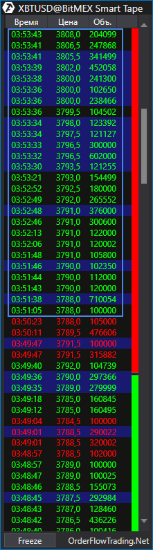 в ленте принтов обычно можно констатировать смену настроений при затухании краткосрочных снижений (откатов)