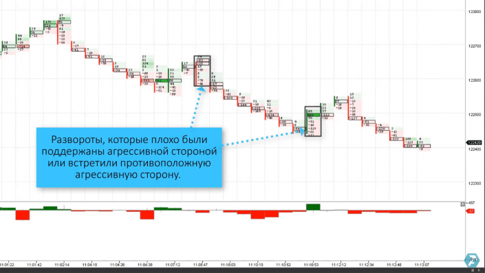 Изображение какой графики масштабируются с потерей качества