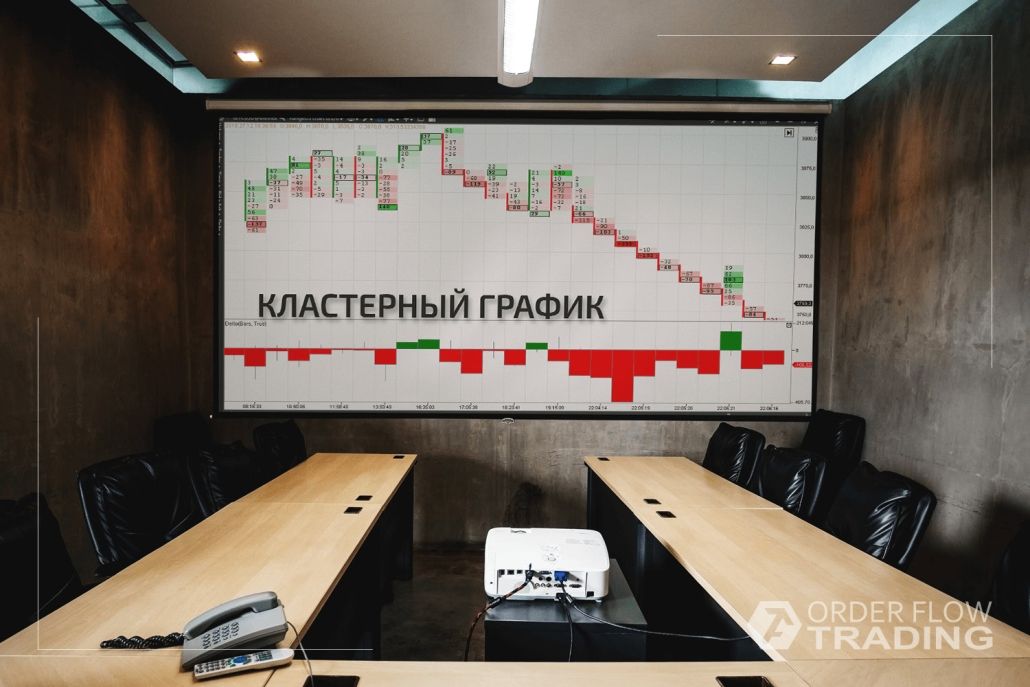 Рейндж графики. Как анализировать дельту и футпринт в платформе ATAS