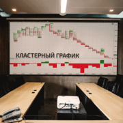 Рейндж графики. Как анализировать дельту и футпринт в платформе ATAS