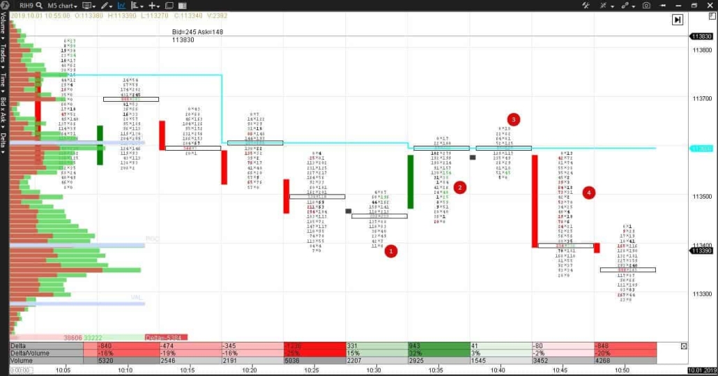 Свечные паттерны и объемный анализ