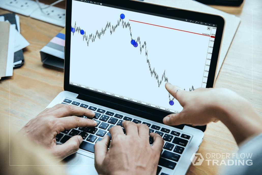 Как совместить анализ кластеров и уровни объема