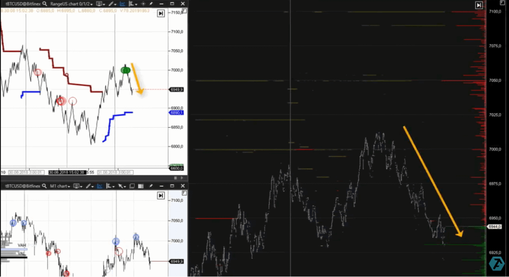 Разворот вниз на графике кластеров, ленте принтов