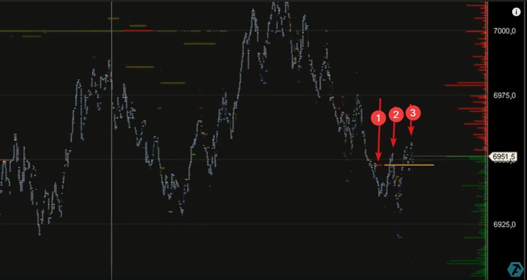 Удержание уровня сопротивления лимитными заявками