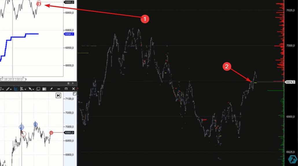 Удержание уровня поддержки лимитными заявками