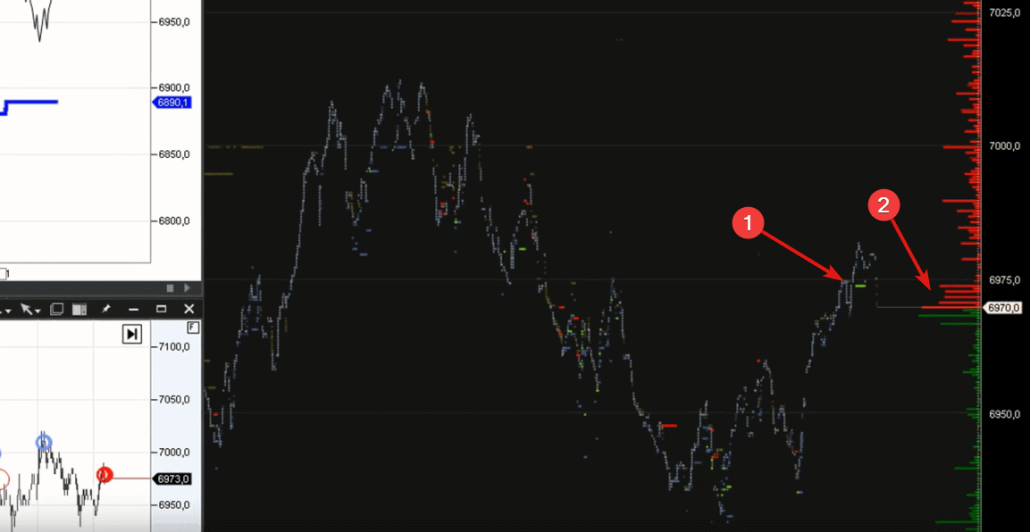 Пробой уровня поддержки
