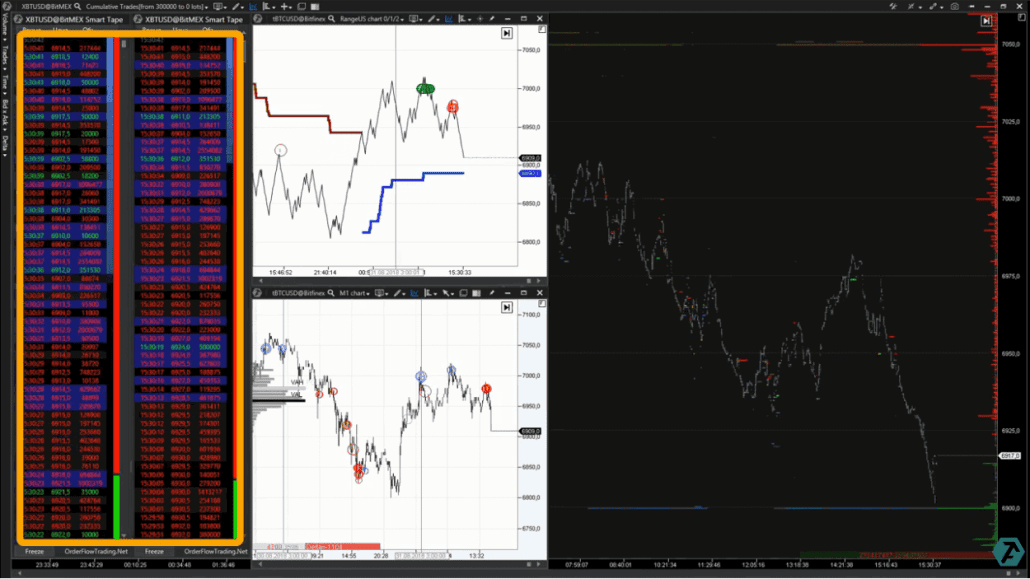 Внутридневная паника на ленте принтов