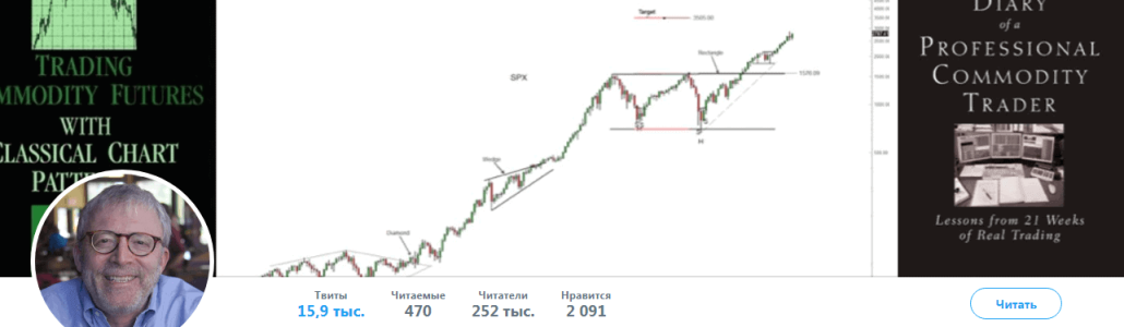 Авторитет по графическим паттернам