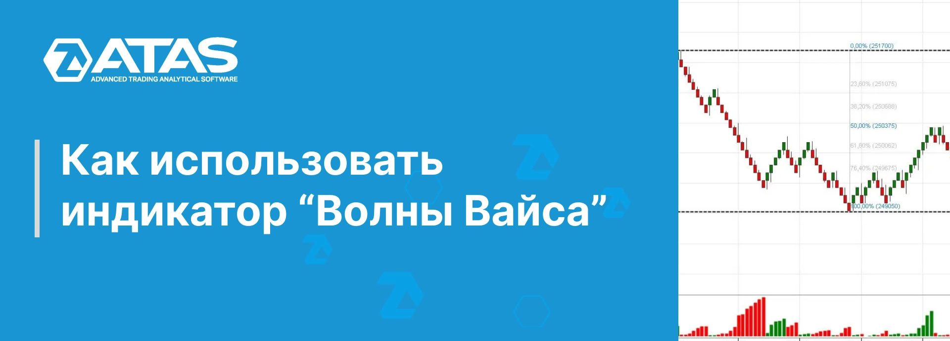 Как использовать индикатор “Волны Вайса” | ATAS