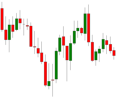 The candlestick chart on a 6E futures