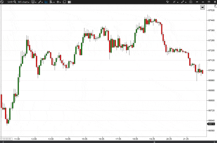 Настройка индикатора Big Trades Настройка индикатора Big Trades