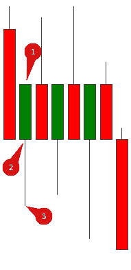 The principle of building the RangeUS candles