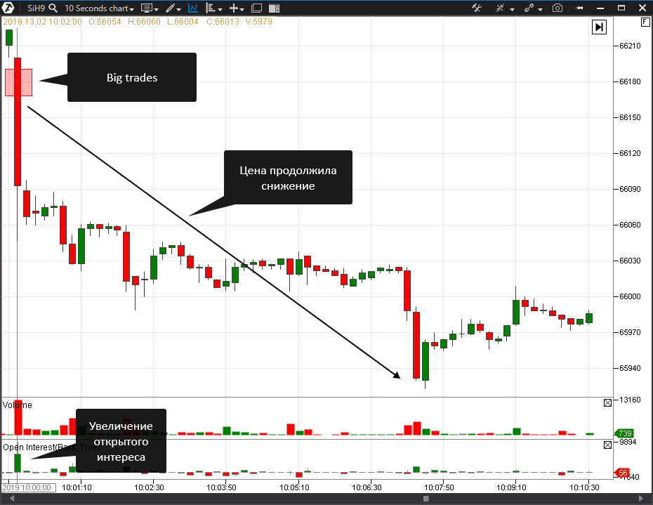 Сигнал индикатора Big Trades Сигнал индикатора Big Trades