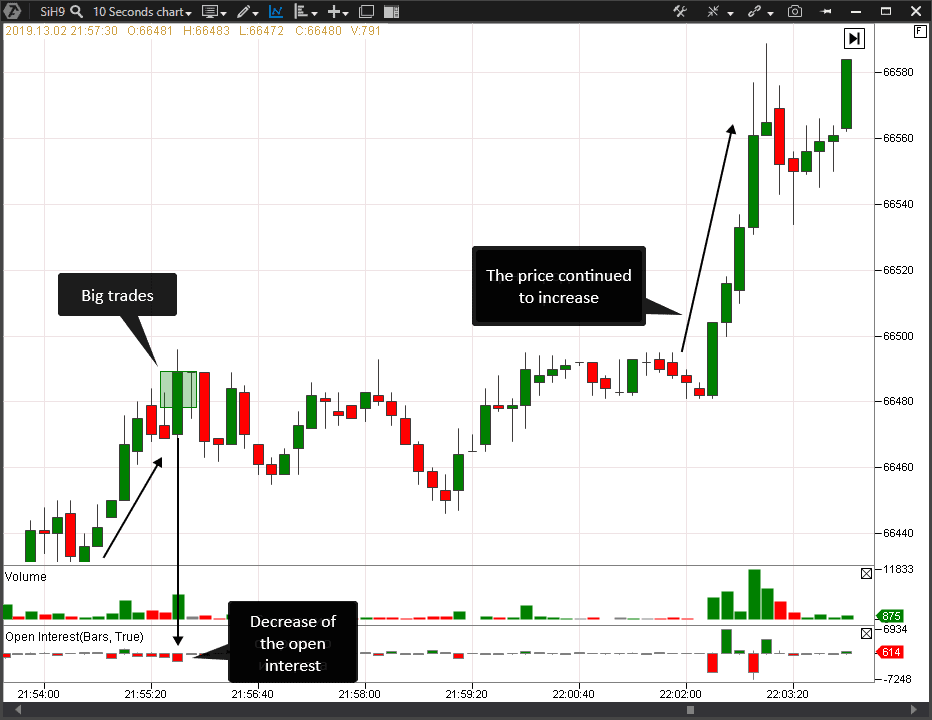 The Big Trades Indicator signal