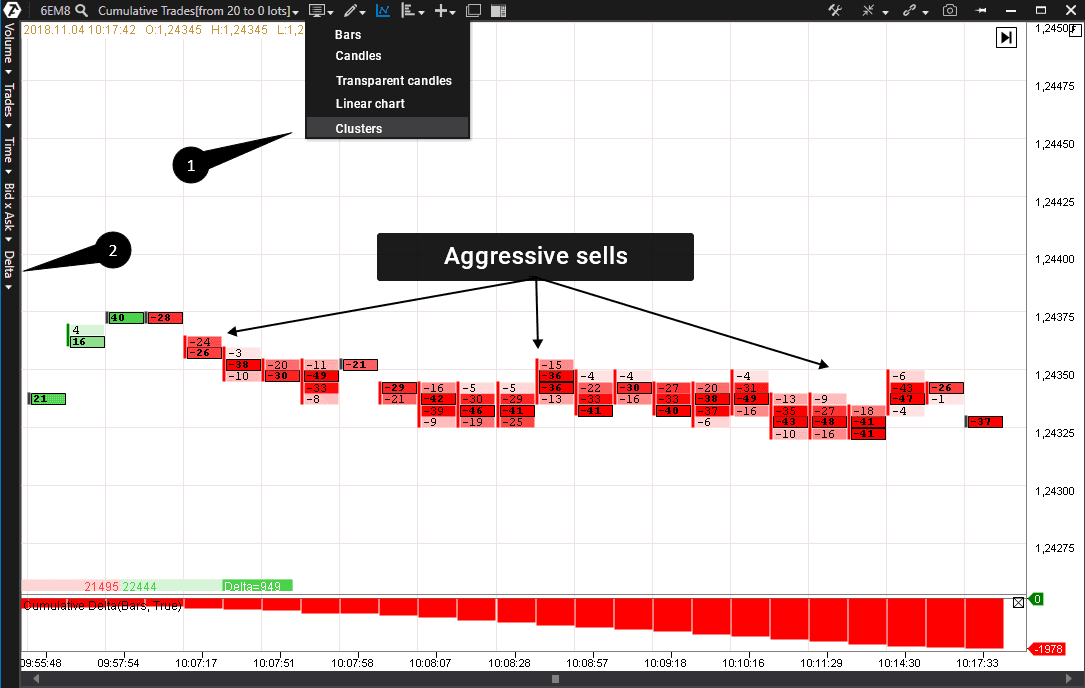 Select the cluster mode of display