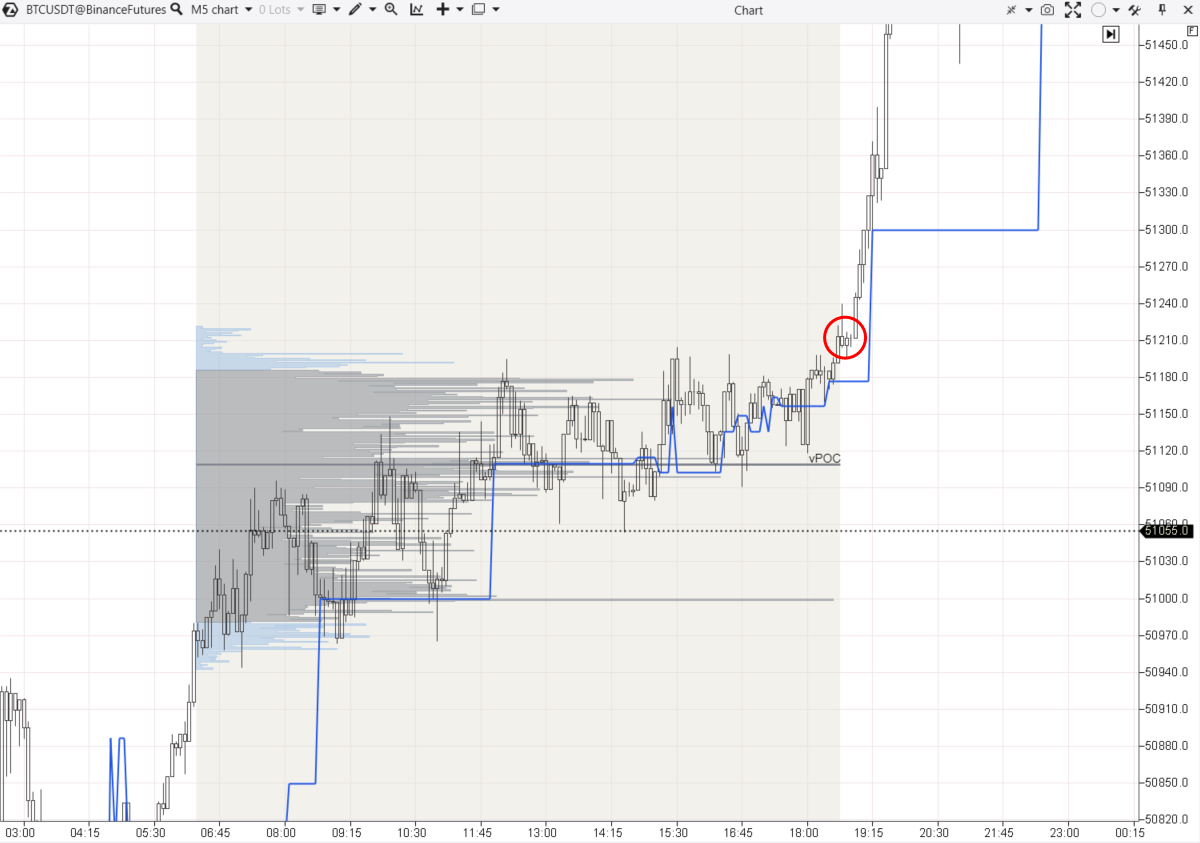 Binance Futures – a Bitcoin futures market