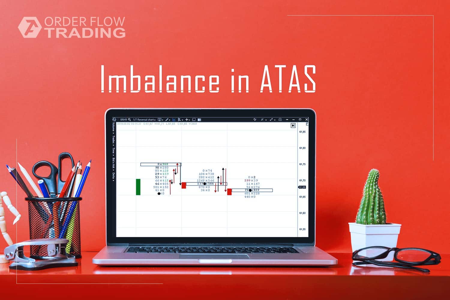 How to find and trade imbalance.