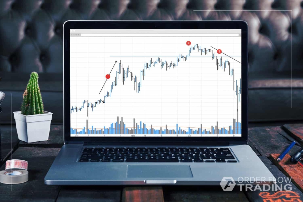 VSA и кластерный анализ. Кульминации покупок и продаж.