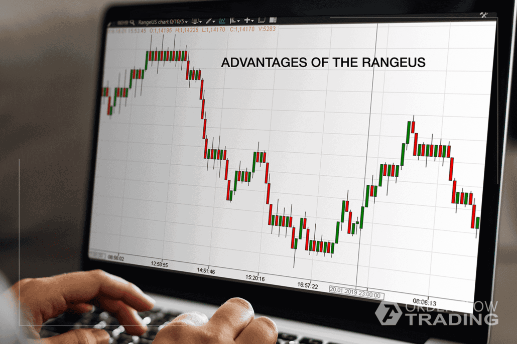 What the RangeUS chart is