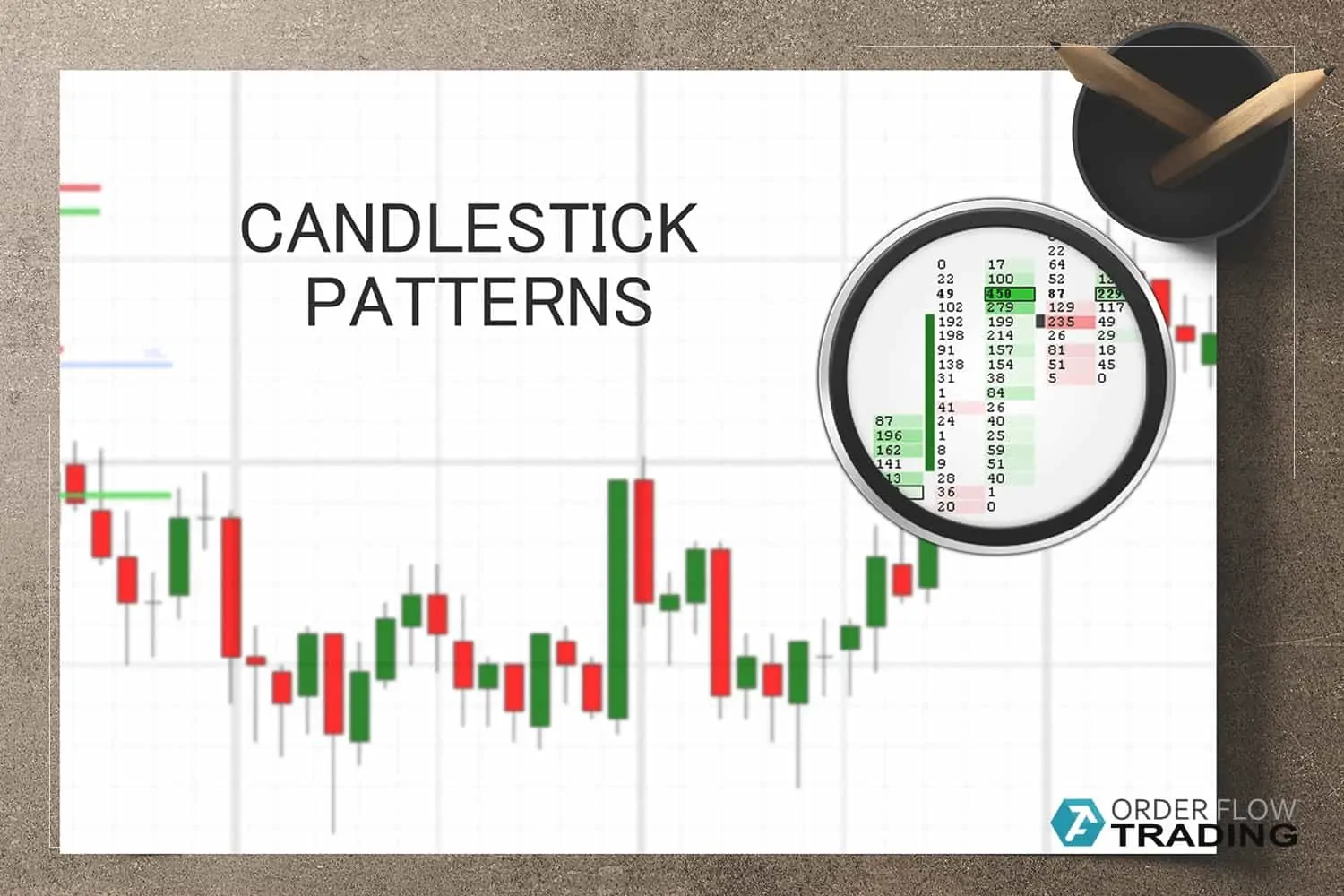 How to increase accuracy of candlestick patterns